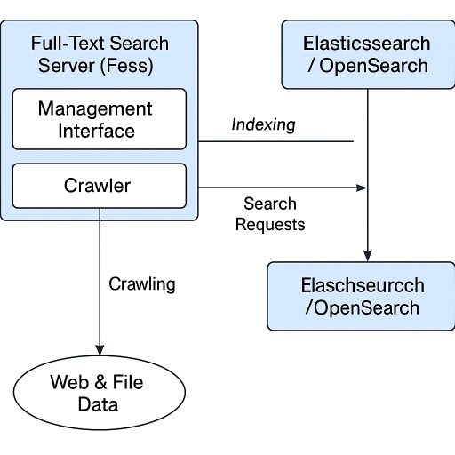 gh_20250809_fess_fig.jpg