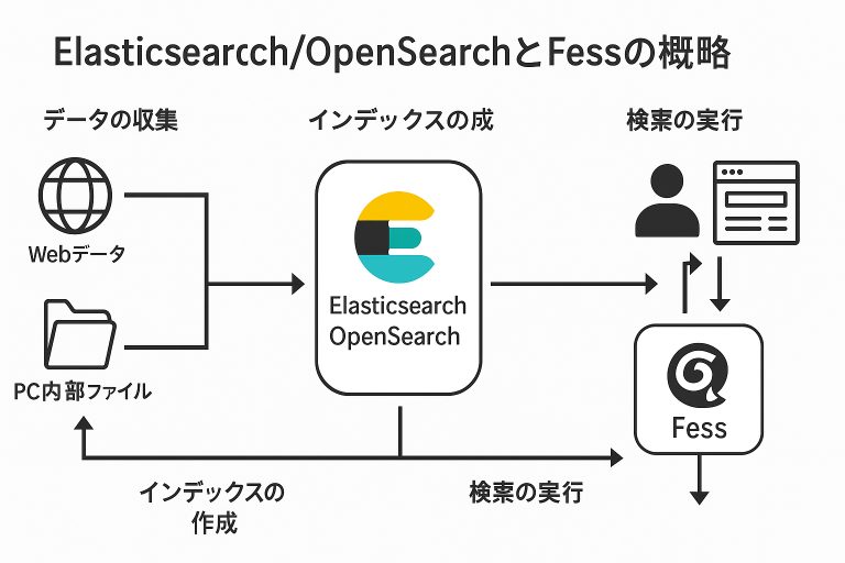 gh_20250809_fess_fig2.jpg